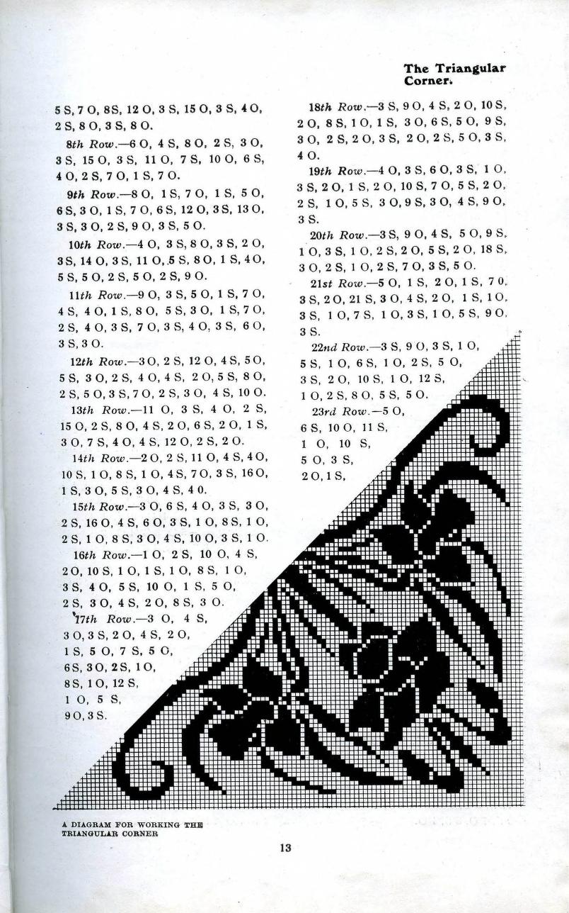 Beautiful Crochet on Household Linen (1910) – Timeless Crochet Techniques for Elegant Home Décor