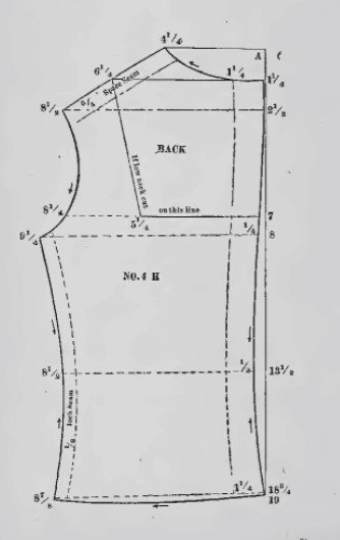 Victorian Patterns Garment Patterns 55 Sewing Pattern for Costume Designers, Fashion Designers, and Cosplayers Enhanced 2023 Version Ebook