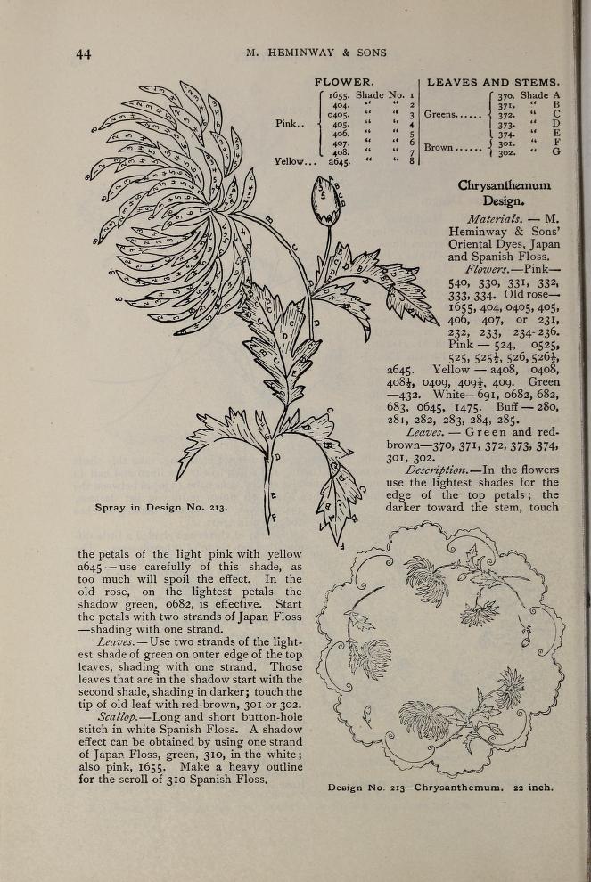 A Treatise on Embroidery, Crochet, and Knitting (1898) – A Timeless Guide to Victorian Needlework Arts